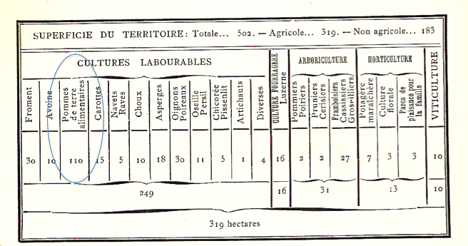 1900 tableau